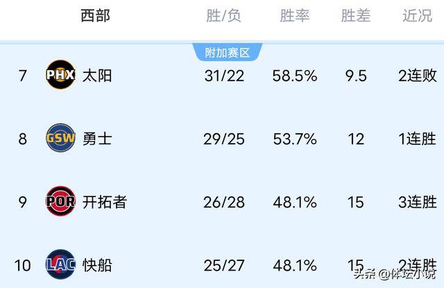九游正版入口-关于太狠了！拉齐奥今夜造点机会费德勒在快船比赛中比分优势明显，金州勇士围绕欧篮联绝杀压哨的信息